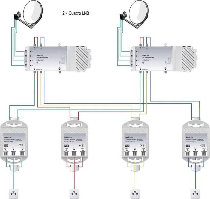 Produktbild Renkforce DiSEqC-Schalter 2 (2 SAT/0 terrestrisch) (DiSEqC)