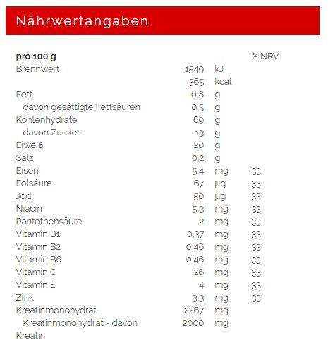 Valori nutrizionali e ingredienti Weider Mega Mass 4000 (barattolo da 3000 g) (Fragola, 1 pz., 3000 g)