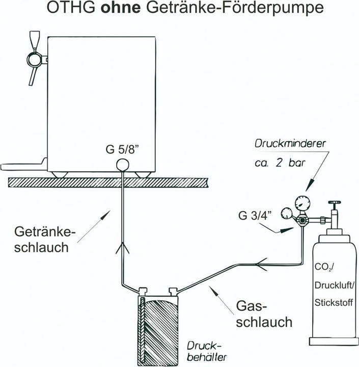 Immagine prodotto Ich-zapfe Glühweinzapfanlage