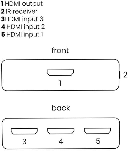 Actual product image Marmitek Connect 310