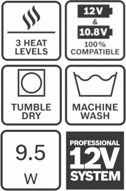 Image du produit Bosch Professional GHH 12+18V XA (M)