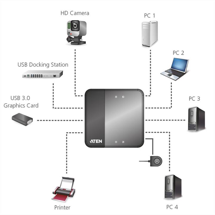 Actual product image Aten USB 3.0 Sharing Switch: 4 Port