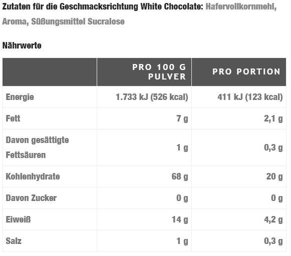Nährwerte und Zutaten Oat King 100% Vollkorn-Hafer Pulver mit Aroma (4000g Dose) (Weisse Schokolade, 1 Stk., 4000 g)