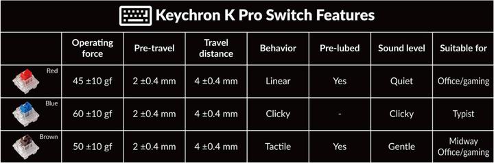 Produktbild Keychron K2 Pro (US, Kabellos, Kabelgebunden)