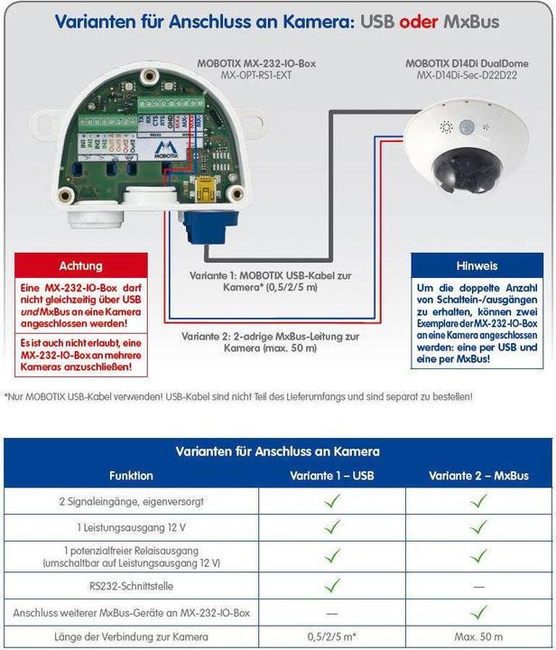 Immagine prodotto Mobotix Io Box Mx-Opt-Rs1-Ext