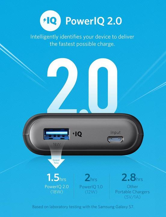 Actual product image Anker PowerCore (10000 mAh, 18 W, 37 Wh)