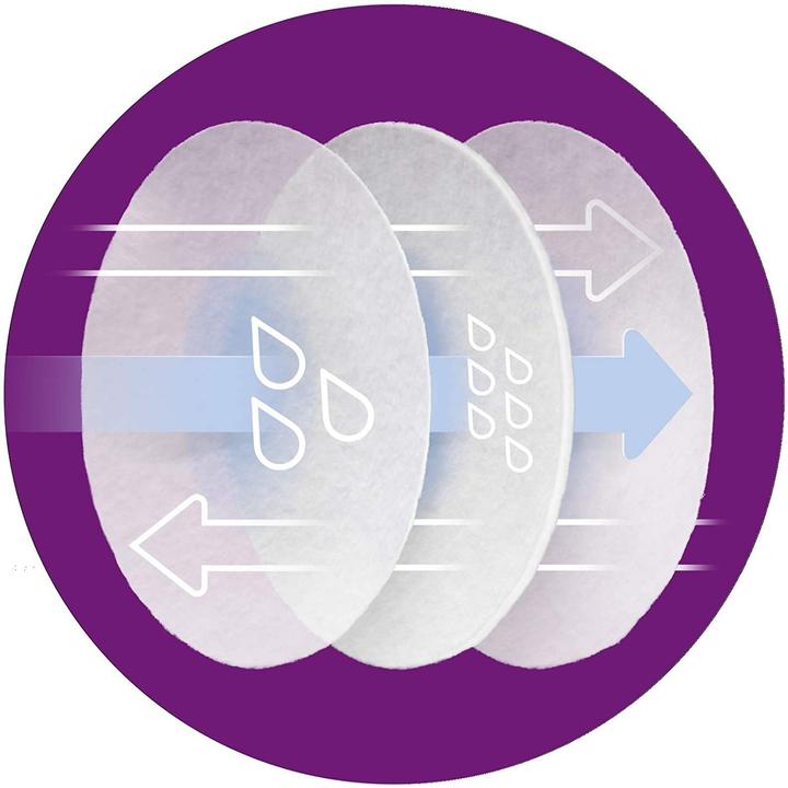 Productafbeelding Philips Avent Stilleinlagen (60 x)