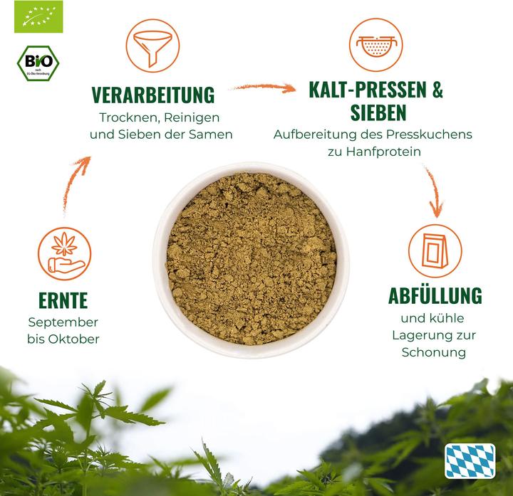 Image du produit Hans Brainfood Protéine de chanvre (Neutre, 350 g)