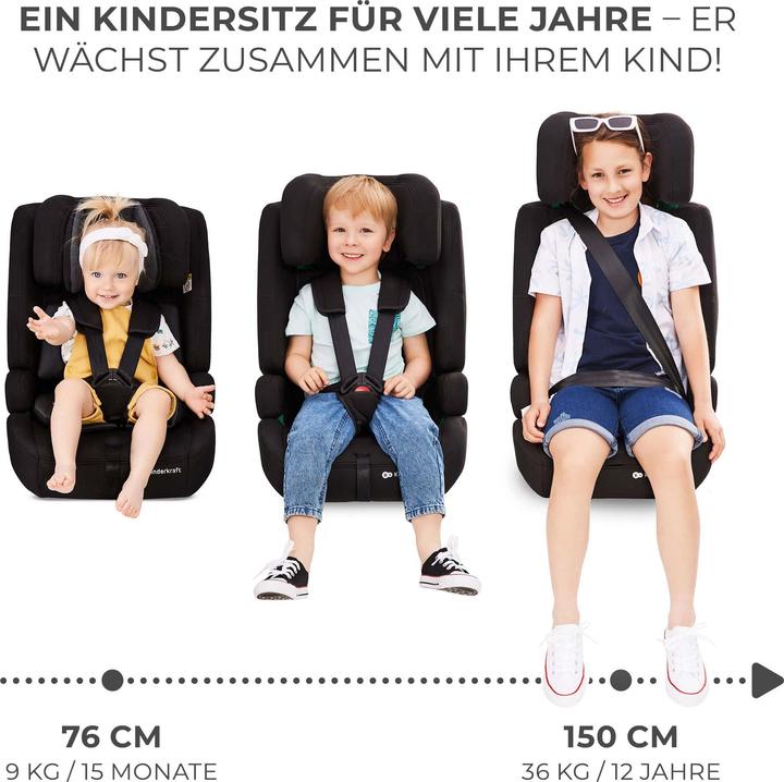 Produktbild KinderKraft Safety Fix 2 (Kindersitz, ECE R129/i-Size Norm)