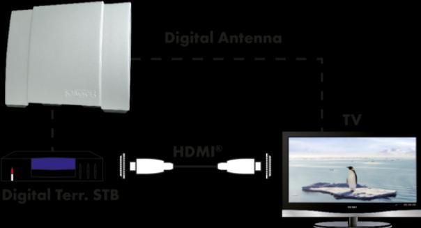 Actual product image Schwaiger HD Allround Antenna (Flat antenna, 35 dB, DVB-T / -T2)