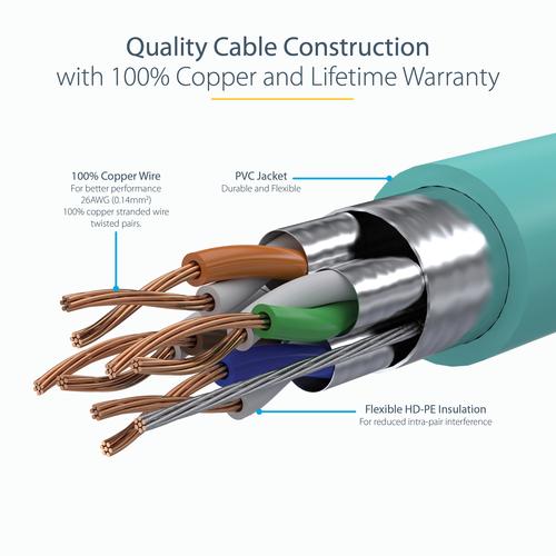 Actual product image StarTech -Ethernet cable (S/UTP, CAT6a, 7 m)
