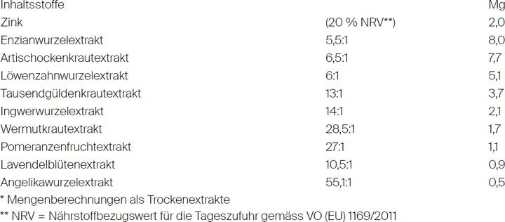 Nährwerte und Zutaten Bitterliebe Tropfen mild (1 Stück, Tropfen, 50 g)