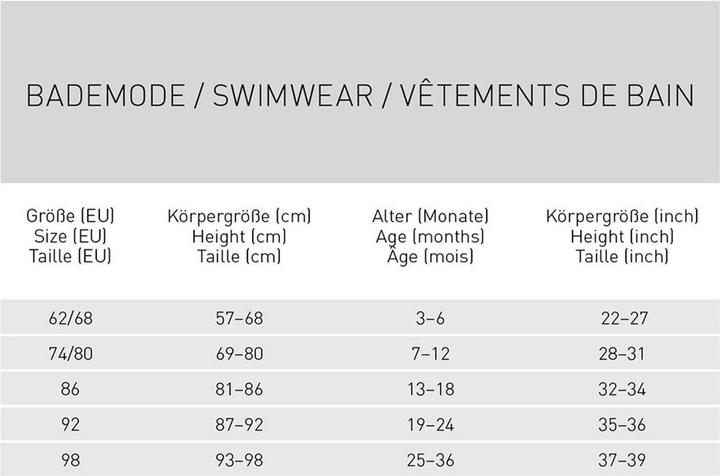 Voedingswaarden en ingrediënten Lässig Baby-Bademode Bade-Shirt LSF Short Sleeve Rashguard - Surfboards (80)