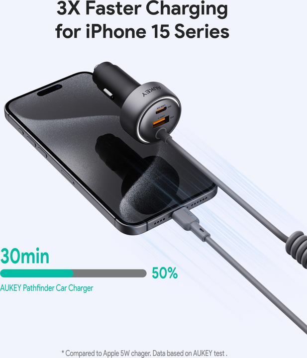 Produktbild Aukey Pathfinder Sling 75W