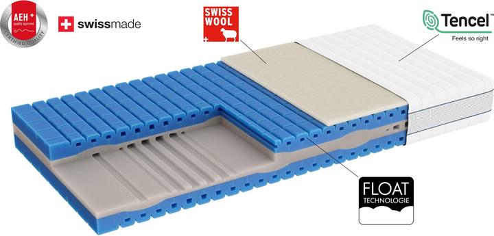 Immagine prodotto bico StarTop (90 x 200 cm, Nucleo di schiuma)