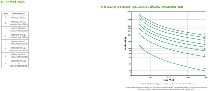 Actual product image APC SMX2200RMHV2U Smart-UPS X 2200VA/1980W, Rack/Tower LCD 200-240V (2200 VA, 1980 W, Line-interactive UPS)