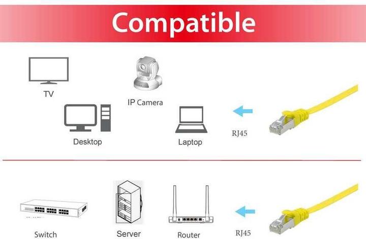 Actual product image equip Cat. U/FTP Flat Patch Cable (U/FTP, CAT6a, 5 m)