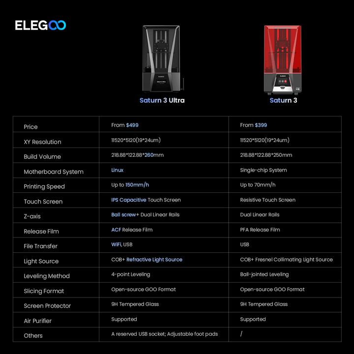 Image du produit Elegoo Imprimante 3D Saturn 3 12K
