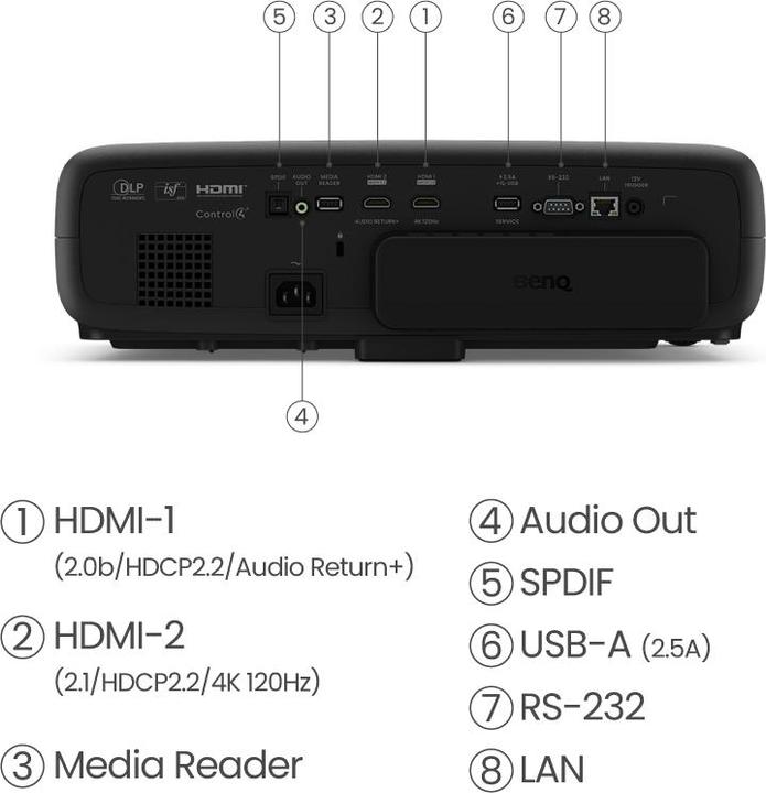 Immagine prodotto BenQ W4000i (4K, 3200 lm, 1.15 - 1.5:1)