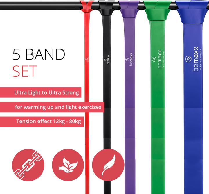 Produktbild BeMaxx Fitness Klimmzugband 5er-Satz, (Rot, Schwarz, Lila, Grün, Blau)