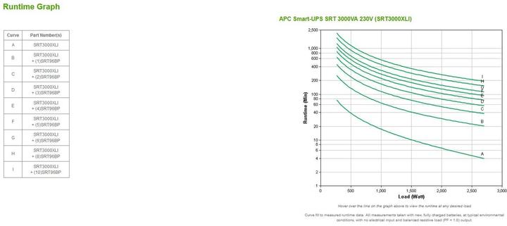 Produktbild APC Usv Srt3000xli, 3000va/2700w (3000 VA, 2700 W, Online-Doppelwandler USV)