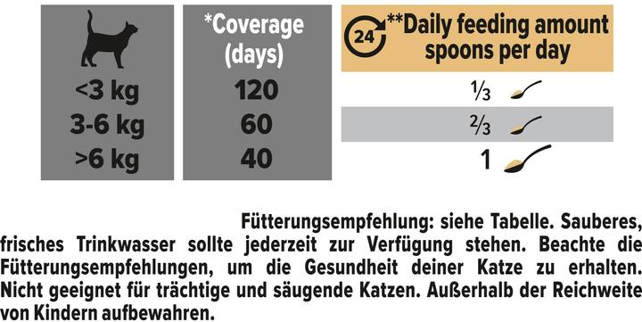 Image du produit Pro Plan Complément alimentaire pour chats Multivitamines (Senior, Adulte, 4 pcs, 60 g)