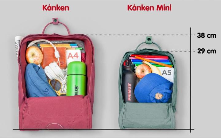 Produktbild Fjällräven Kånken Mini (7 l)
