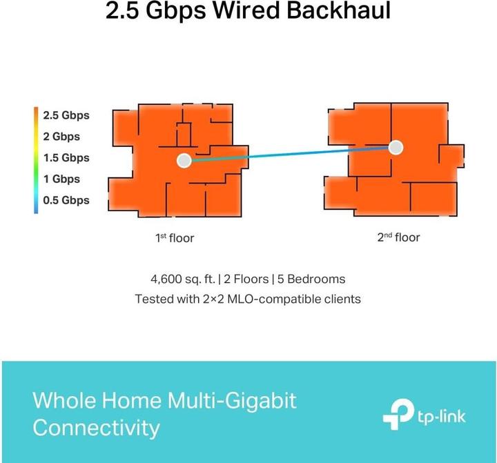 Produktbild TP-Link Deco BE65 (2-pack)
