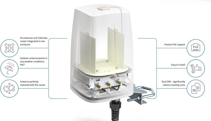Image du produit Teltonika Antenne LTE QuSpot AX09S Outdoor Boîtier pour RUT-X09 (2G)