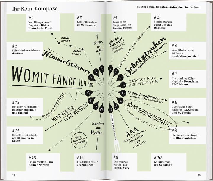 Produktbild direkt Reiseführer Köln