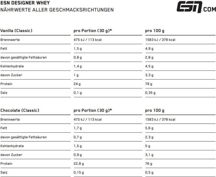 Valori nutrizionali e ingredienti ESN Designer Proteine del siero di latte (Cioccolato doppio, 1 pz., 1000 g)