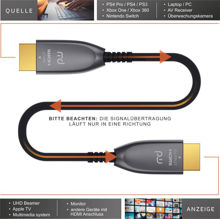 Produktbild Primewire HDMI Kabel 2.0b Glasfaser, Typ A, Ultra HD Glasfaserkabel, 3-fach geschirmt, 4K, 3D, ARC, Ethernet (3 m, HDMI)