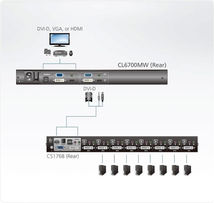 Actual product image Aten USB / HDMI / DVI / VGA console, max, TFT-LCD 8 ms, 250 cd/m², AC FR