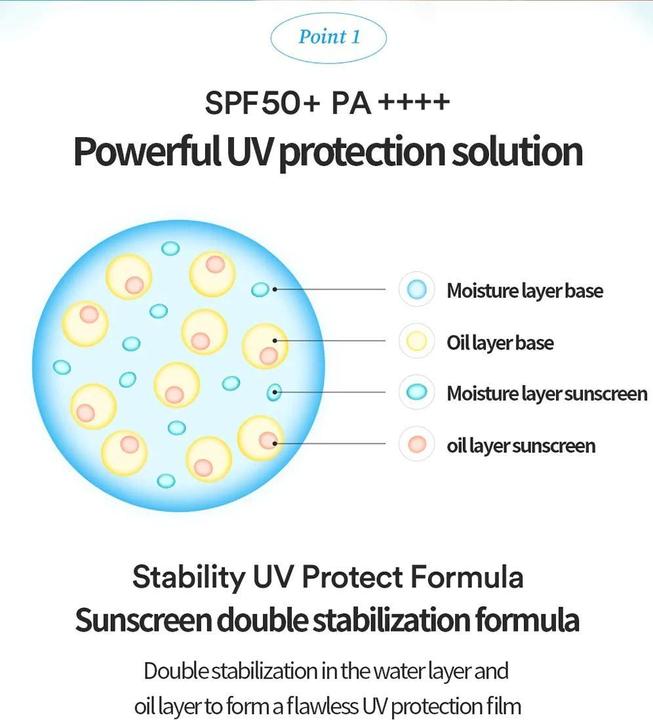 Actual product image Tocobo Bio Watery (Suntan cream, SPF 50+, 50 ml, 50 g)