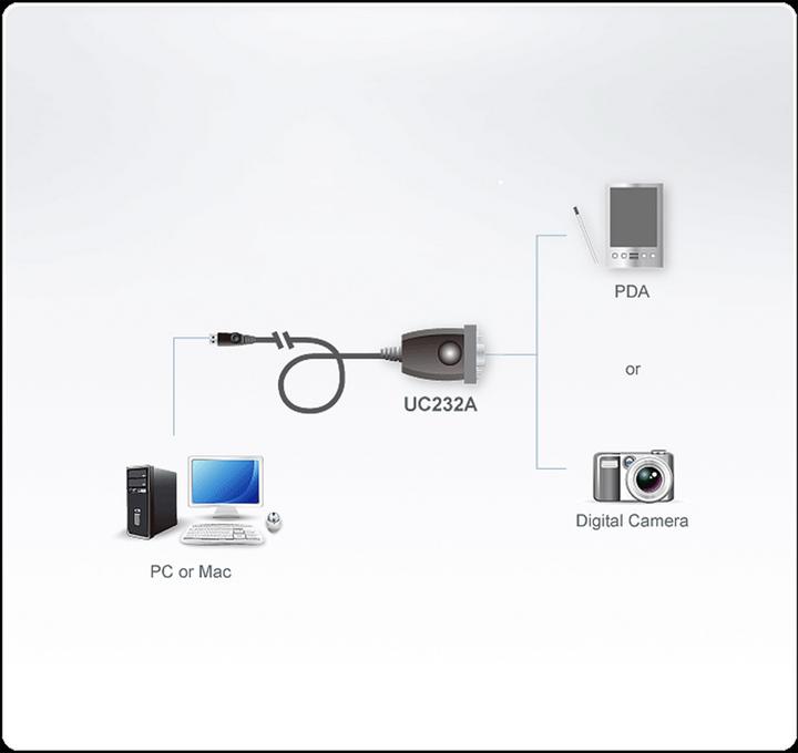 Image du produit Aten USB A – RS232 (1 m)