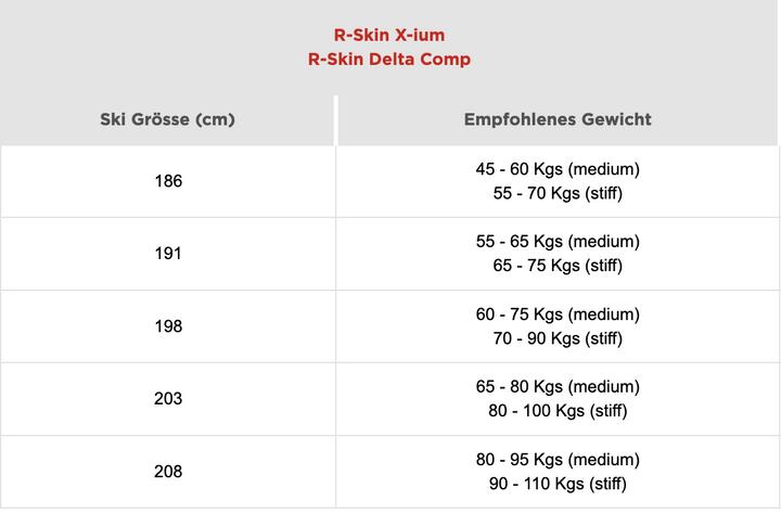 Valeurs nutritives et ingrédients Rossignol Ski Delta Comp R-Skin (208 cm)