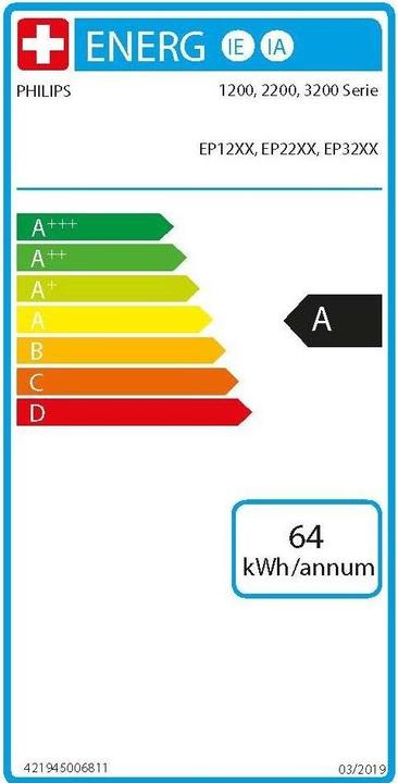 Energie-Label Philips 2200 series EP2220/19
