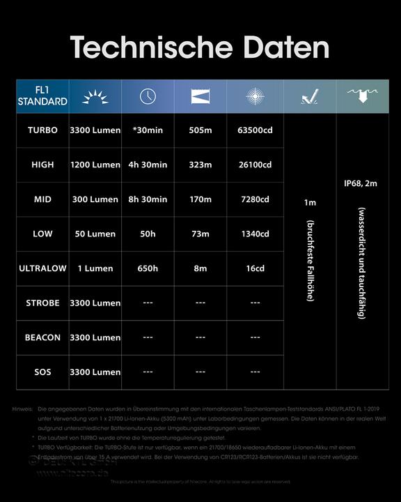 Produktbild Nitecore MH12 Pro - 3300 Lumen, UHi 40 LED (13.80 cm, 3300 lm)