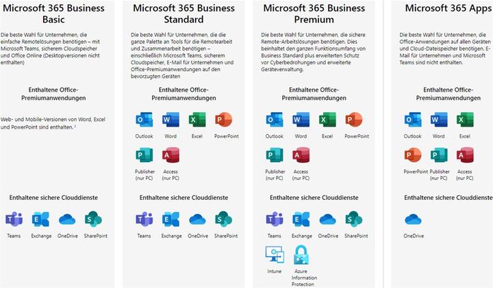 Produktbild Microsoft 365 Business Standard (1 User, 12 Monate)