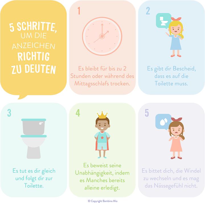Produktbild Bambino Mio Töpfchen-Trainingshose (Gr. 5, Gr. 6, 3 Stück)