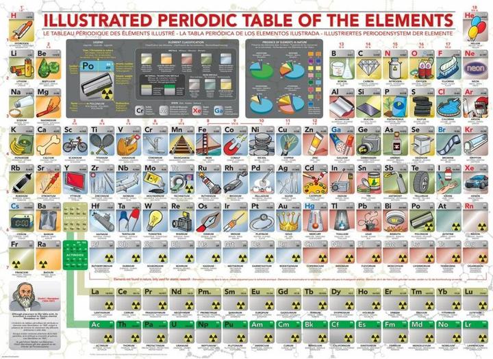 Immagine prodotto Eurographics Puzzle 500 pezzi XXL - Tavola periodica illustrata degli elementi (500 pezzi)