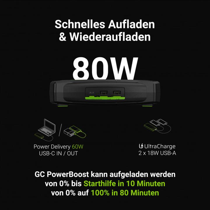 Immagine prodotto GreenCell Caricabatterie e jump starter Powerbank (16000 mAh, 80 W, 59.20 Wh)