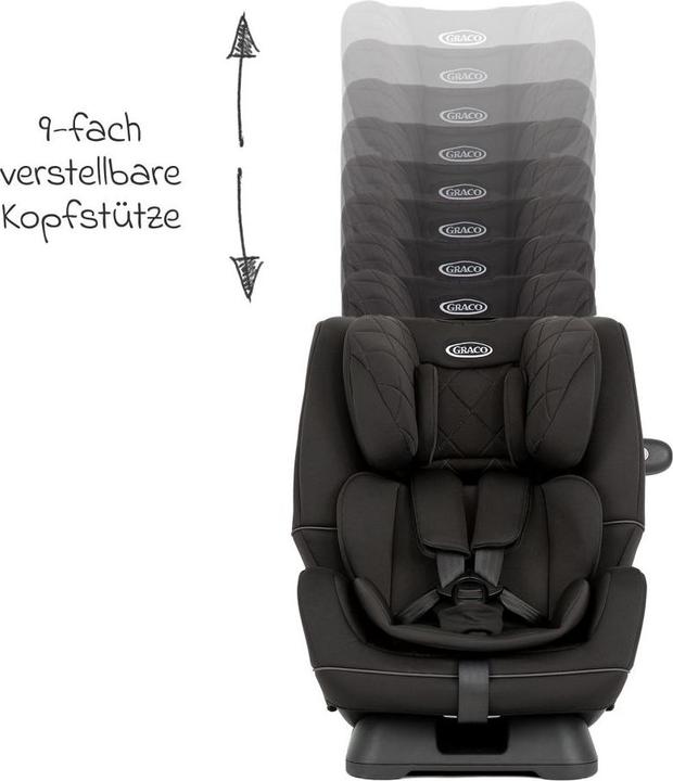 Actual product image Graco SLIMFIT I-SIZE R129 (Child seat, ECE R129/i-Size Standard)