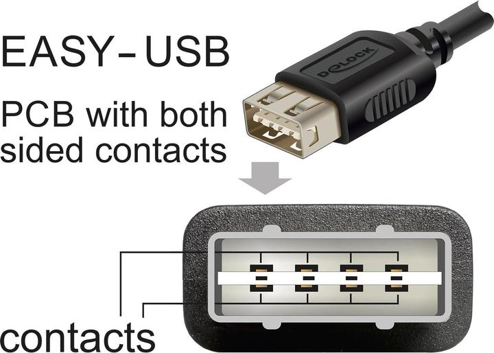 Produktbild Delock USB 2.0 Verlängerungskabel EASY USB Typ-A Stecker zu Typ-A Buchse 0,5 m (0.50 m, USB 2.0)