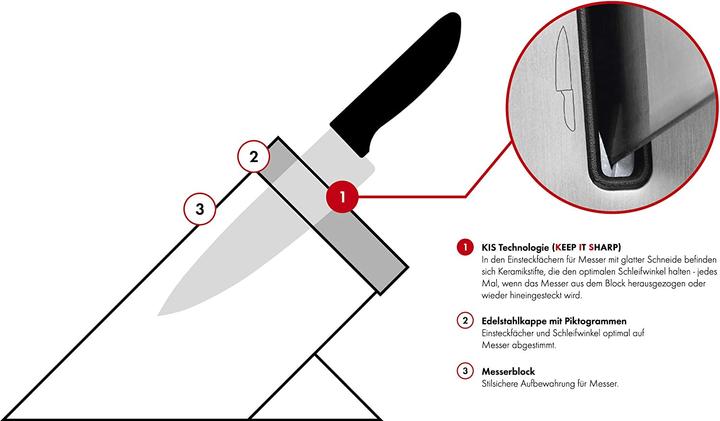 Image du produit Zwilling Bloc de couteaux