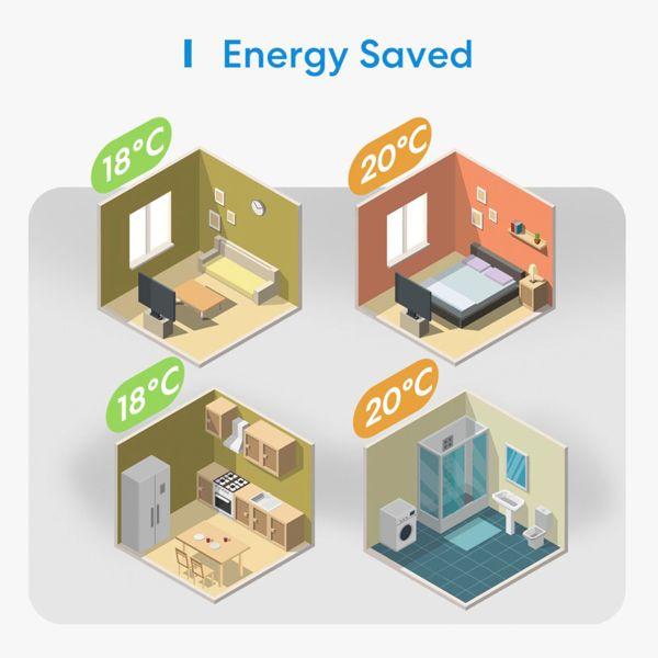 Image du produit Meross Thermostat intelligent