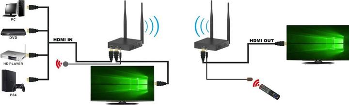 Immagine prodotto Techly Kit wireless estensore HDMI (200 m, HDMI 1.3c)