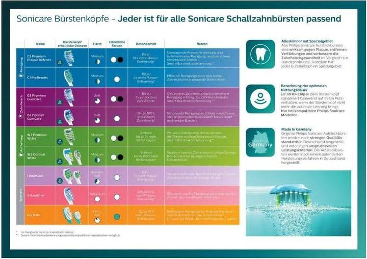 Immagine prodotto Philips Sonicare ProtectiveClean 4300 (Spazzolino sonico)