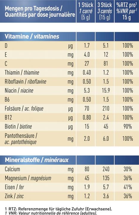 Nährwerte und Zutaten Nestrovit Dunkle Schokolade N18 (50 Stück, 544 g)