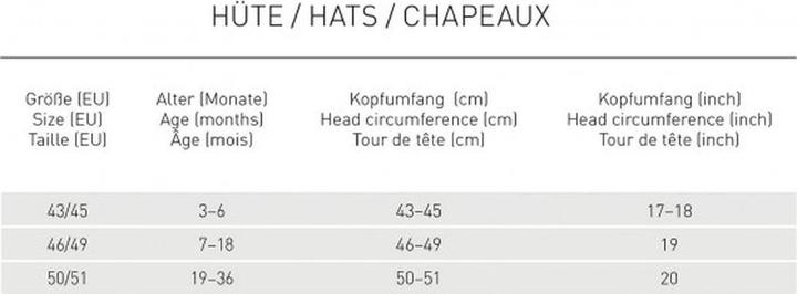 Nutritional values and ingredients Lässig Fishing hat with UV protection (43, 44, 45)